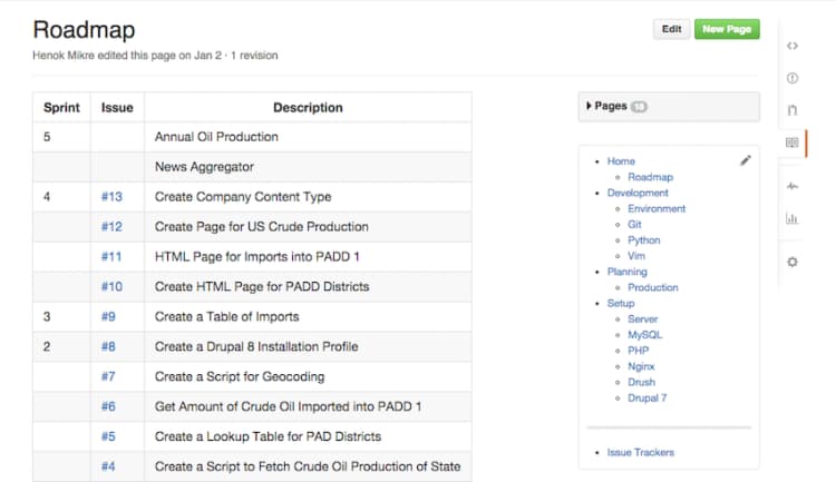 Cover Image for Working With GitHub Wikis
